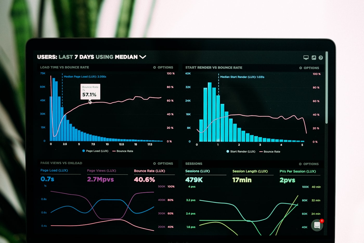 Analytics et performance d'un site internet pour couvreur — ROI mesuré