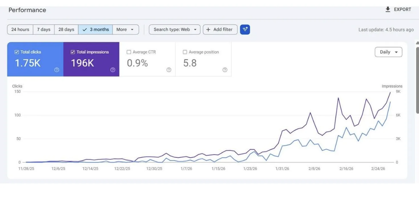 Google Search Console — Courbe de croissance 3 mois